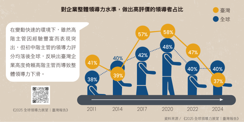 2025全球領導力展望｜台灣報告
