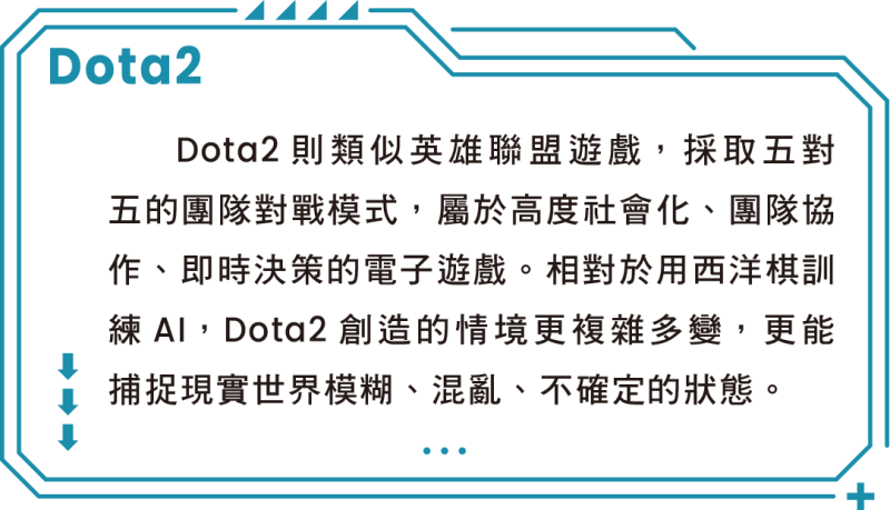 Dota2
