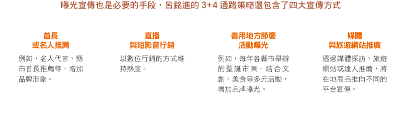 3+4通路策略四大宣傳方式