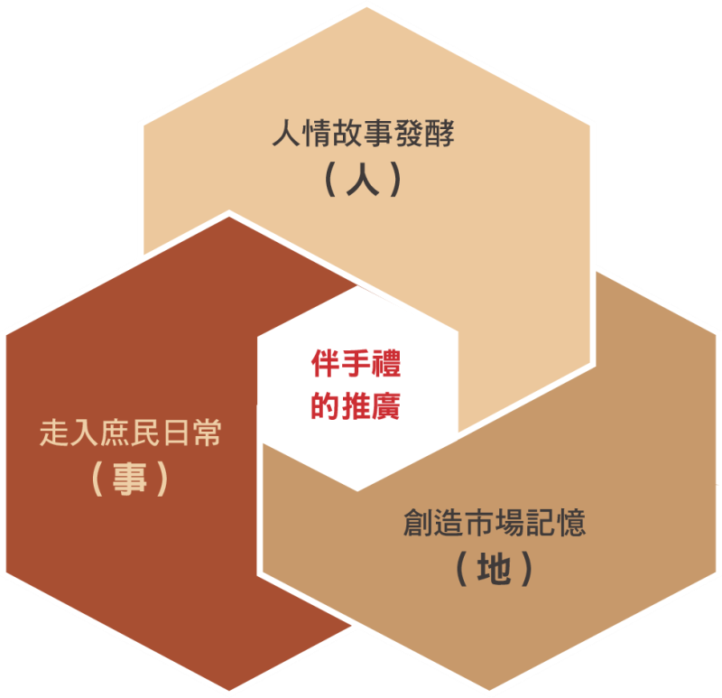 伴手禮的特色與靈魂