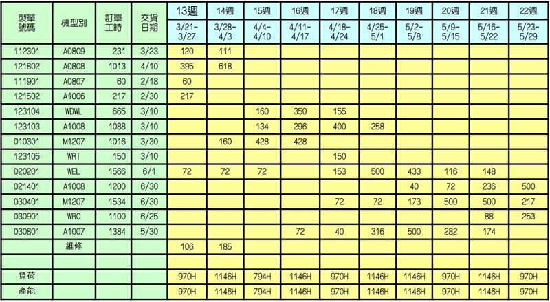產能負荷管理表