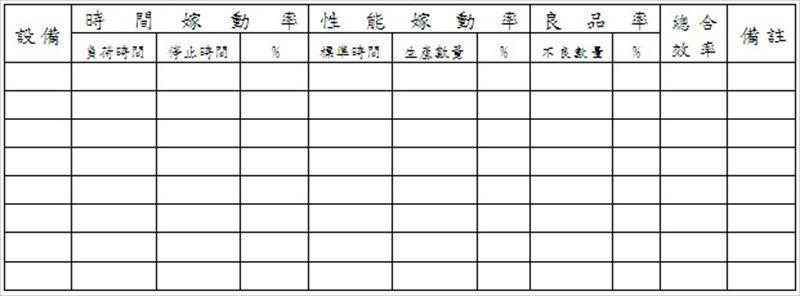 設備總合效率統計分析表