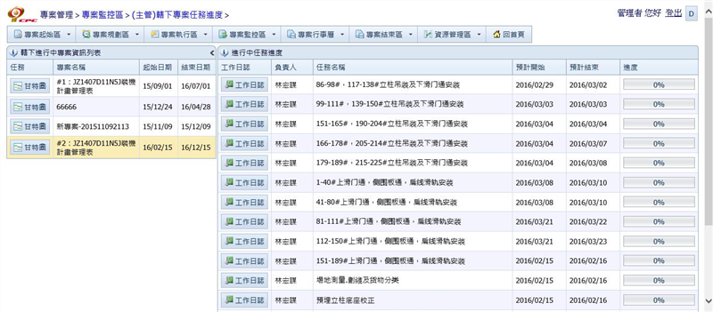 專案成員之主管進行專案任務進度的監控