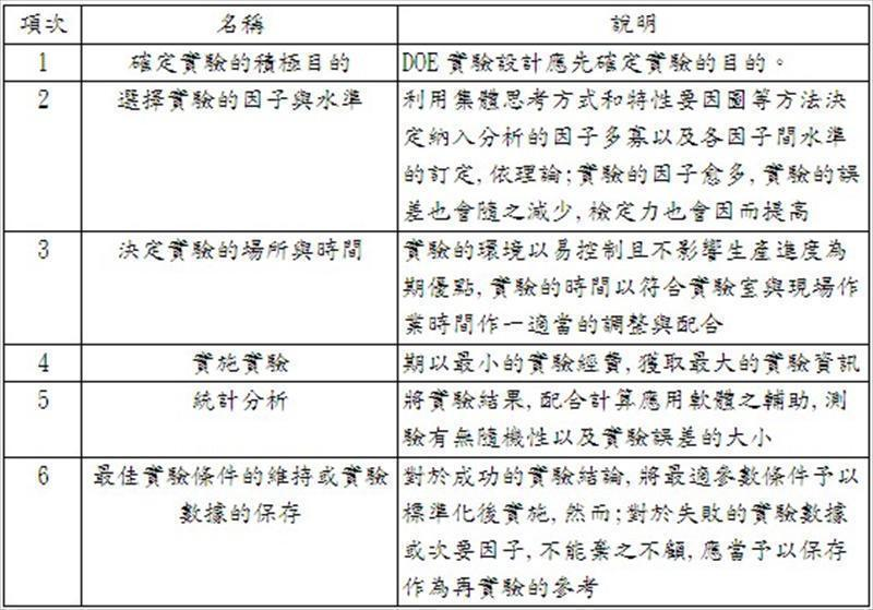 實驗設計DOE專案實施步驟說明