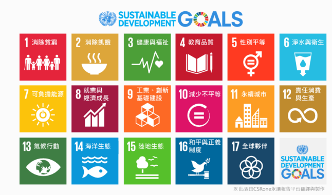 永續發展目標圖