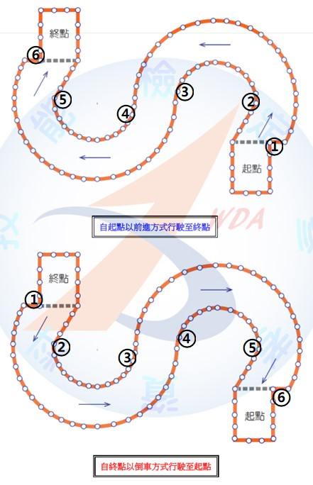 堆高機操作第二站路線圖