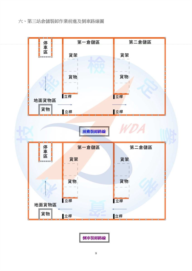 堆高機操作第三站路線圖