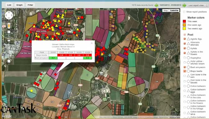 AgriTask公司利用衛星定位技術蒐集數據，並且將所蒐集的各種數據整合到ScanTask平台，並將數據資料圖像及資訊化