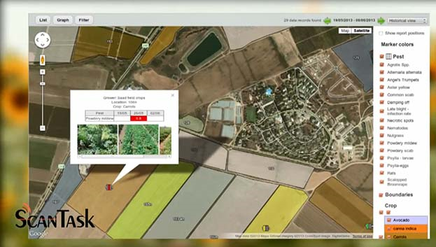 AgriTask公司利用衛星定位技術蒐集數據，並且將所蒐集的各種數據整合到ScanTask平台，並將數據資料圖像及資訊化