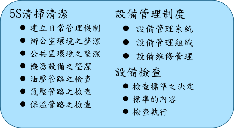 結合5S活動與TPM中期策略之執行計畫