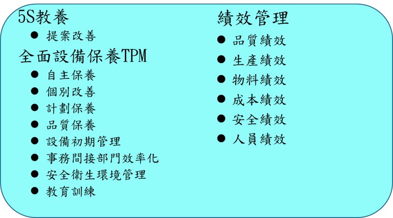 結合5S活動與TPM長期策略之執行計畫