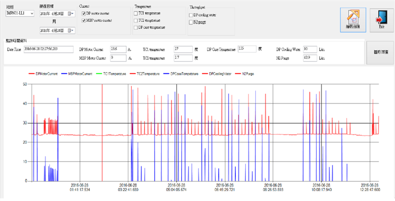 SPC後續發展趨勢