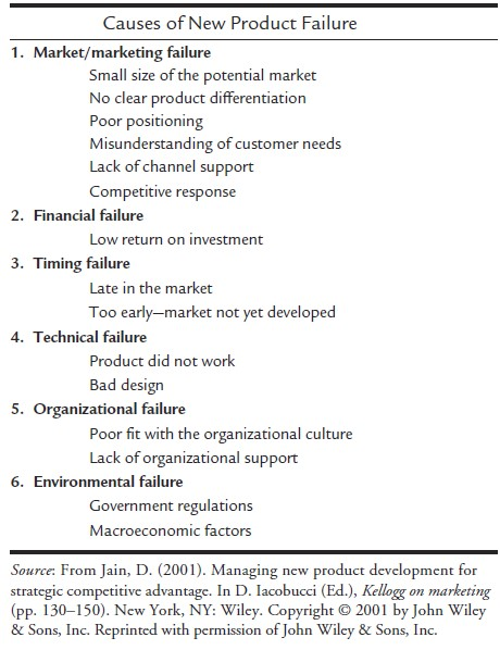 新產品開發失敗的主要因素：不了解顧客需求、市場定位錯誤、產品無差異化