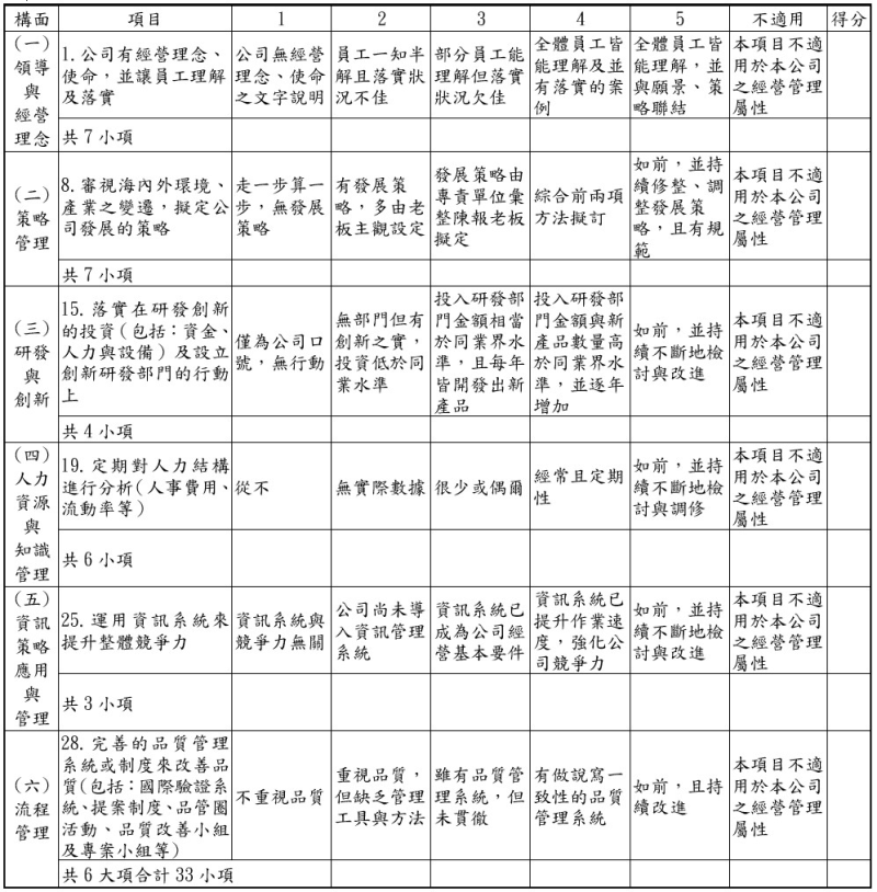 輔導成效評量調查表