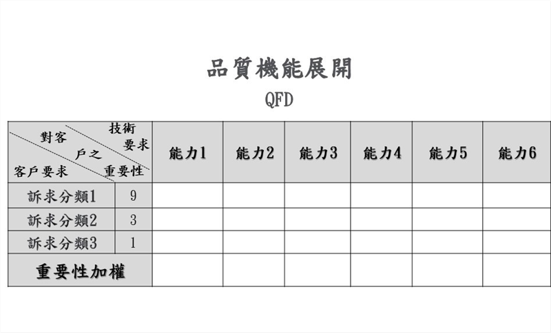 品質機能展開（QFD）