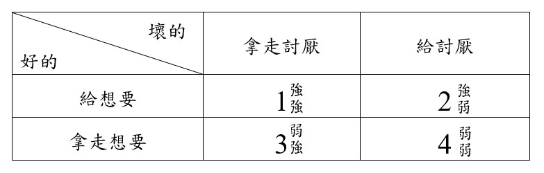 企業對員工可以做的