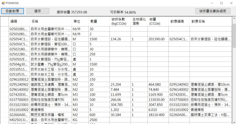 於NPCals系統進行碳排量計算