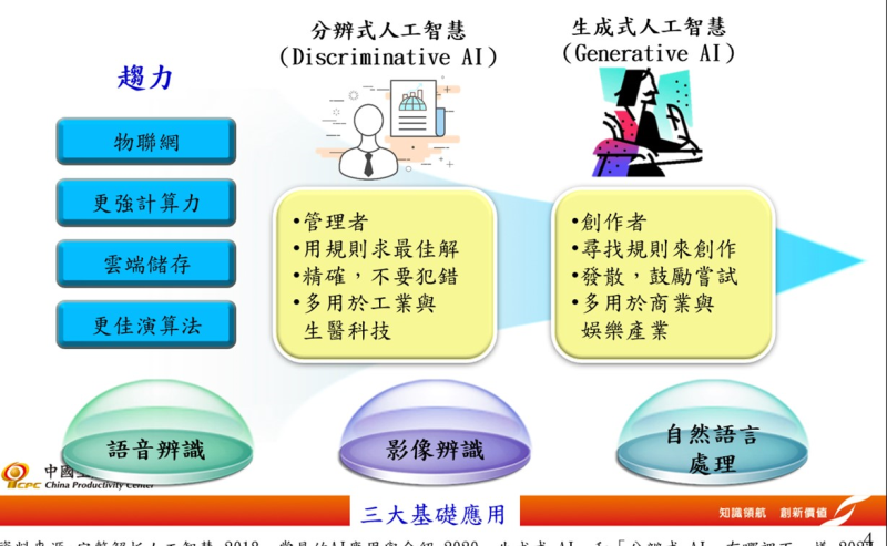 業界一般將1956 年美國達特茅斯學院（Dartmouth College）所召開的第一次人工智慧會議視為人工智慧學科的起點，過去這段時間AI的應用離不開「語音辨識、影像辨識與自然語言處理」等三大基礎應用範疇。