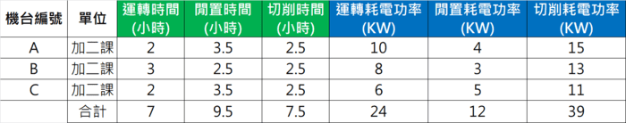 HS設備耗能資訊盤點表