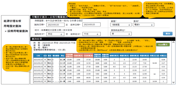 加工機能耗數據