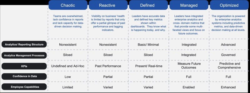 制定完整的數據策略是企業轉型首要之務