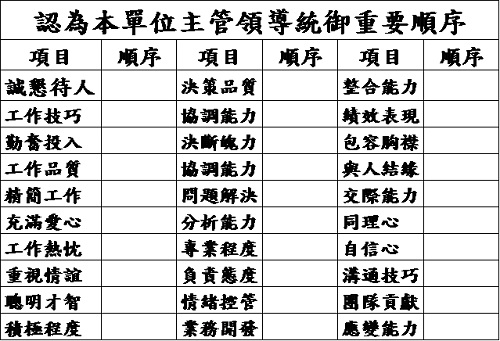 不記名方式調查：認為主管領導統御重要順序