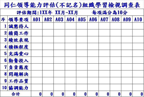 同仁領導能力評估（不記名）組織學習檢視調查表