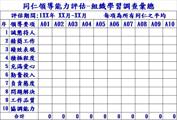 同仁領導能力評估-組織學習調查彙總
