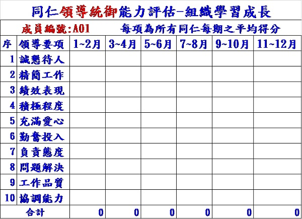 同仁領導統御能力評估-組織學習成長