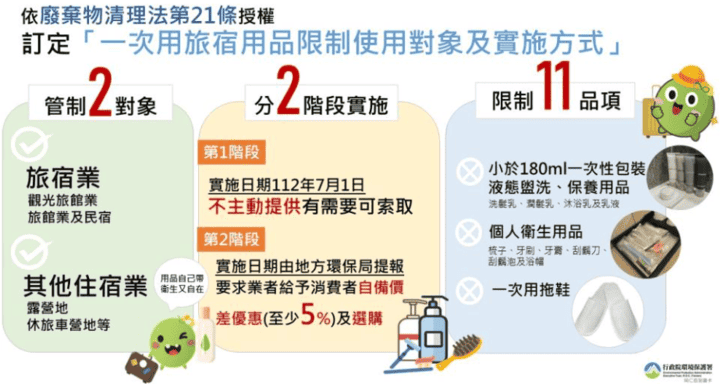 一次用旅宿用品限制使用對象及實施方式