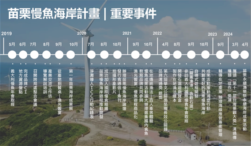 苗栗慢魚海岸計畫 重要事件