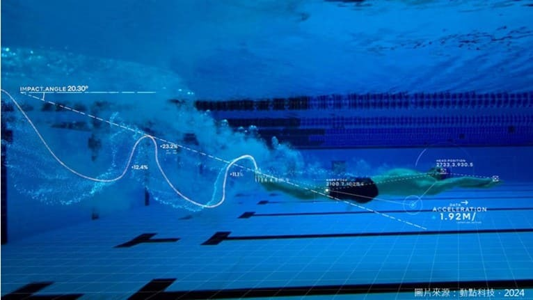 視覺辨識-英特爾的3D運動員追蹤技術（3DAT，3D Athlete Tracking）追蹤運動員身體上21個關鍵點，進行精準動作捕捉與三維分析