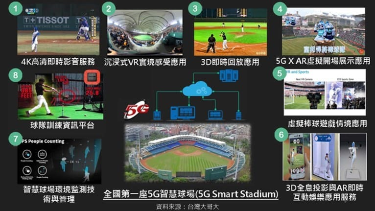 富邦集團攜手台灣大哥大將新莊棒球場打造成全臺首座5G智慧棒球場