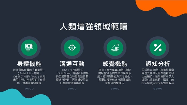 人類增強領域範疇