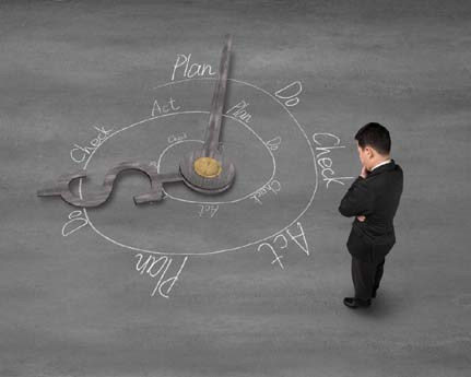 風險管理包括評估、預防偵測、演練、處理、檢討、分析修正等步驟，是一種PDCA（計畫、執行、查核、行動）的循環流程。