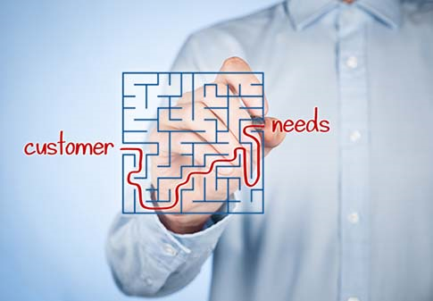 顧客是生產力根源