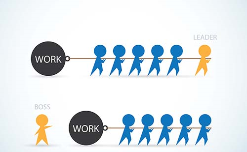 時間管理非等比成長