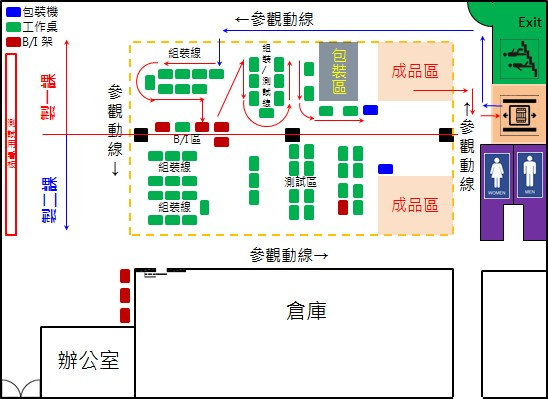 新生產線布置示意圖