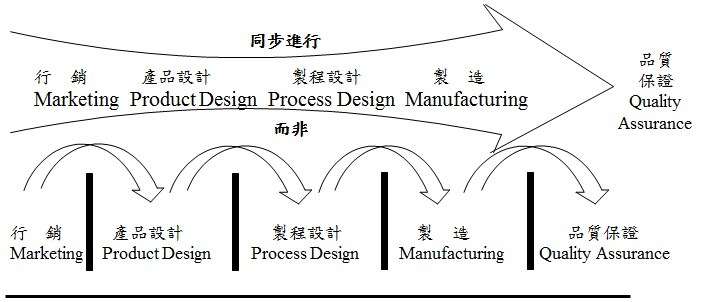 品質機能展開進行方式