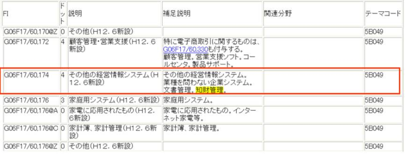 日本特許廳對智慧財產管理（知財管理）的File index