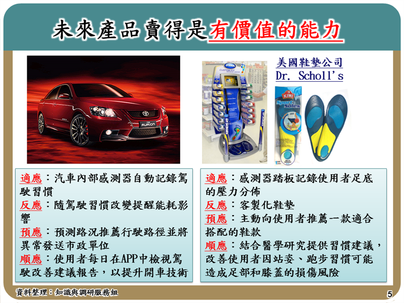 未來產品賣得是有價值的能力