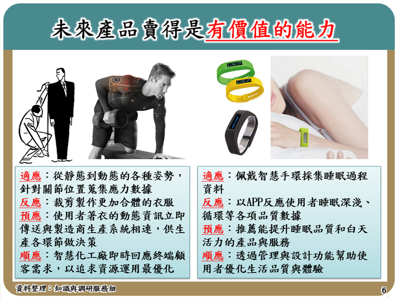 未來產品賣得是有價值的能力