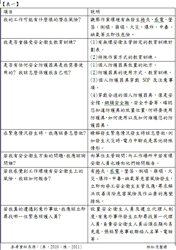 教育員工開始工作前要自我診斷作業環境的一些問題