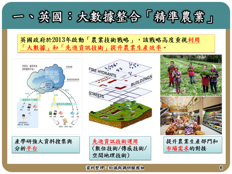 一、英國：大數據整合「精準農業」