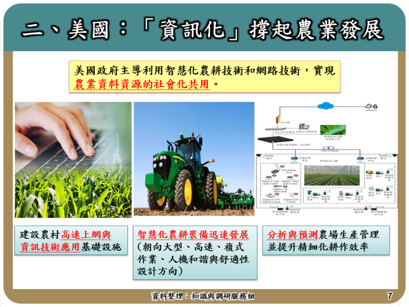 二、美國：「資訊化」撐起農業發展