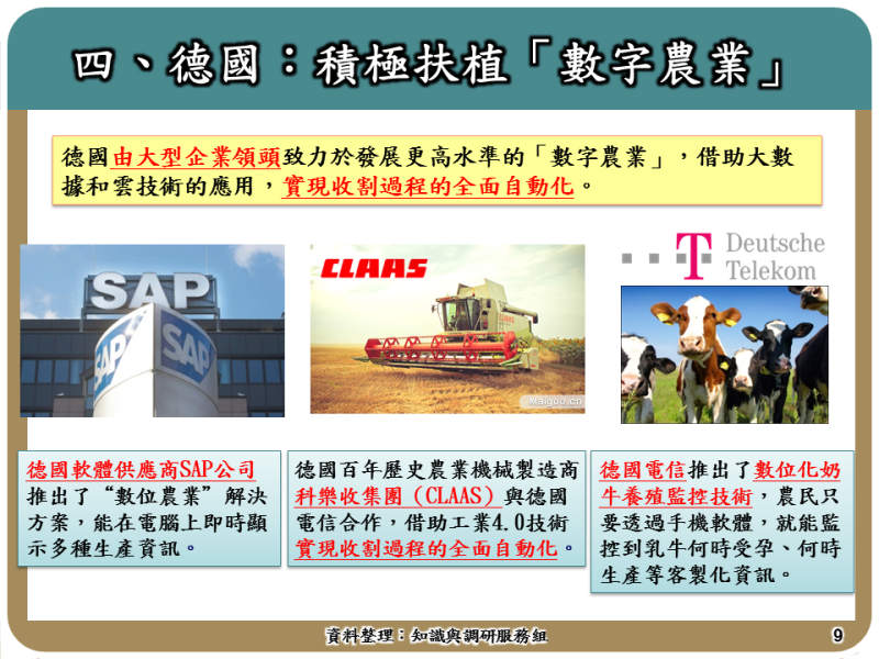 四、德國：積極扶植「數字農業」