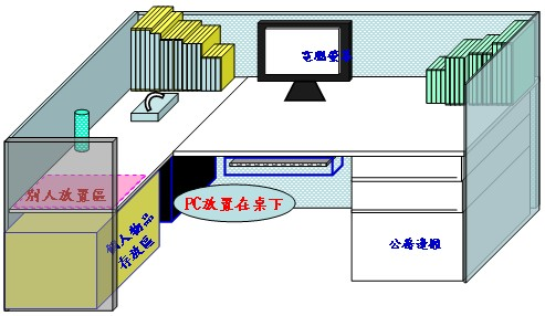 個人座位佈置參考基準－有PC