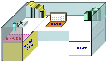 個人座位佈置參考基準－無PC