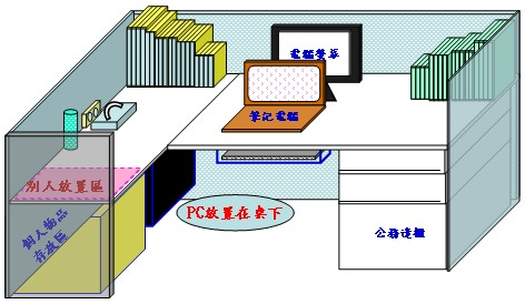 個人座位佈置參考基準－有PC及NB
