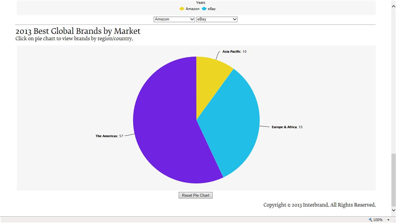 Interbrand 於2013／10／01發表之數據